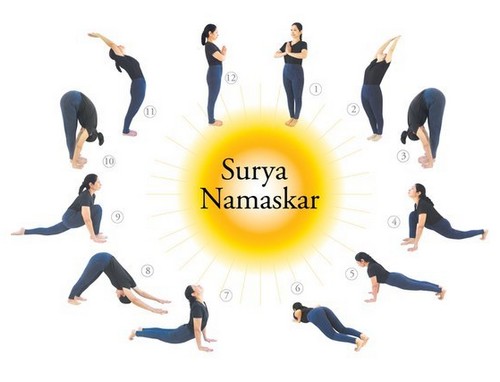 Surya Namaskar, athmiyam, yoga, yogasanam സുര്യ നമസ്കാരം, ആത്മീയം, യോഗ, യോഗാസനം