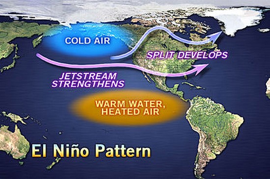Pacific El Nino